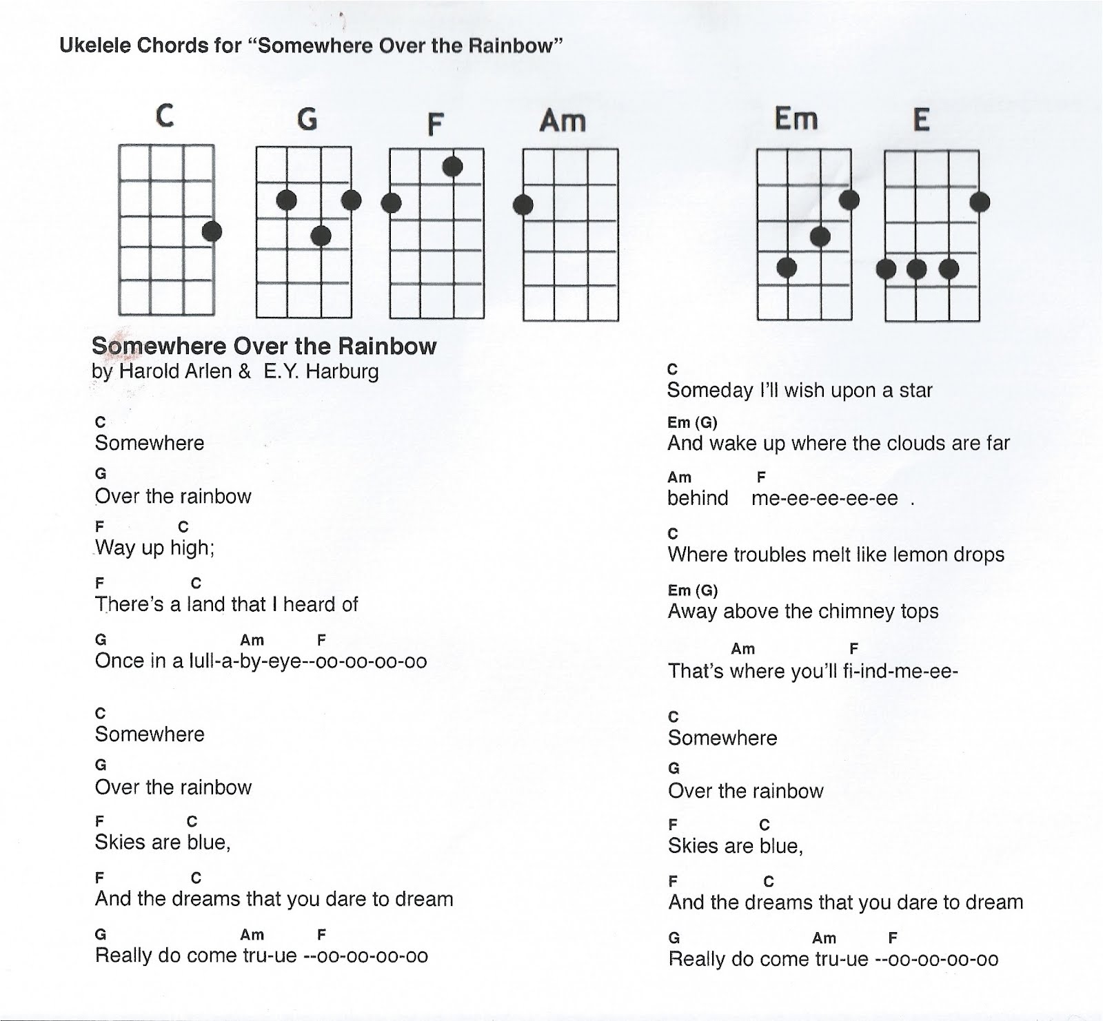 Ukulele sheet music free somewhere over the rainbow