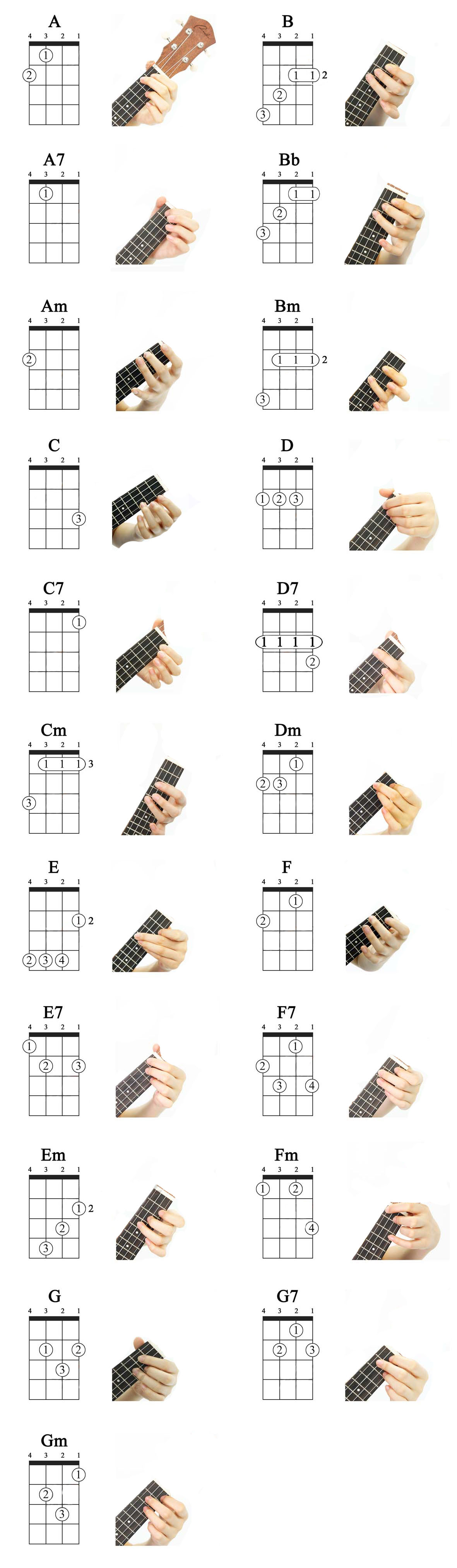 Ukulele Chord Chart With Finger Numbers