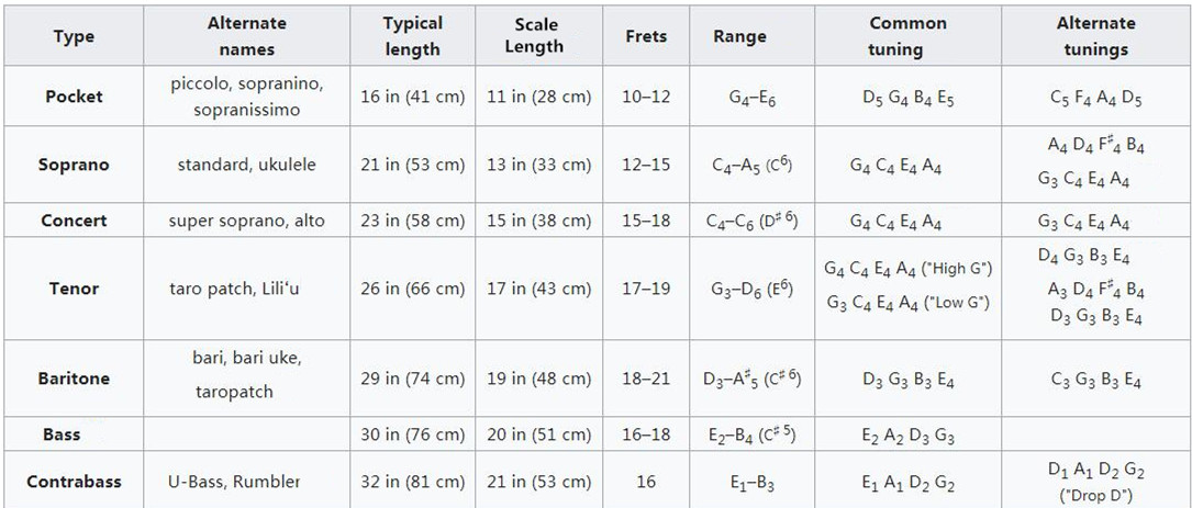 ukulele-size-chart