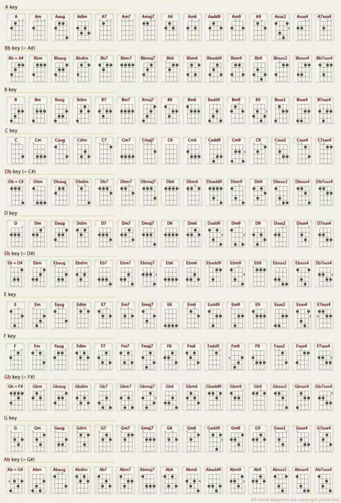 Ranch ukulele chords