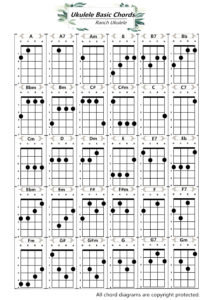 Ranch ukulele chord diagrams