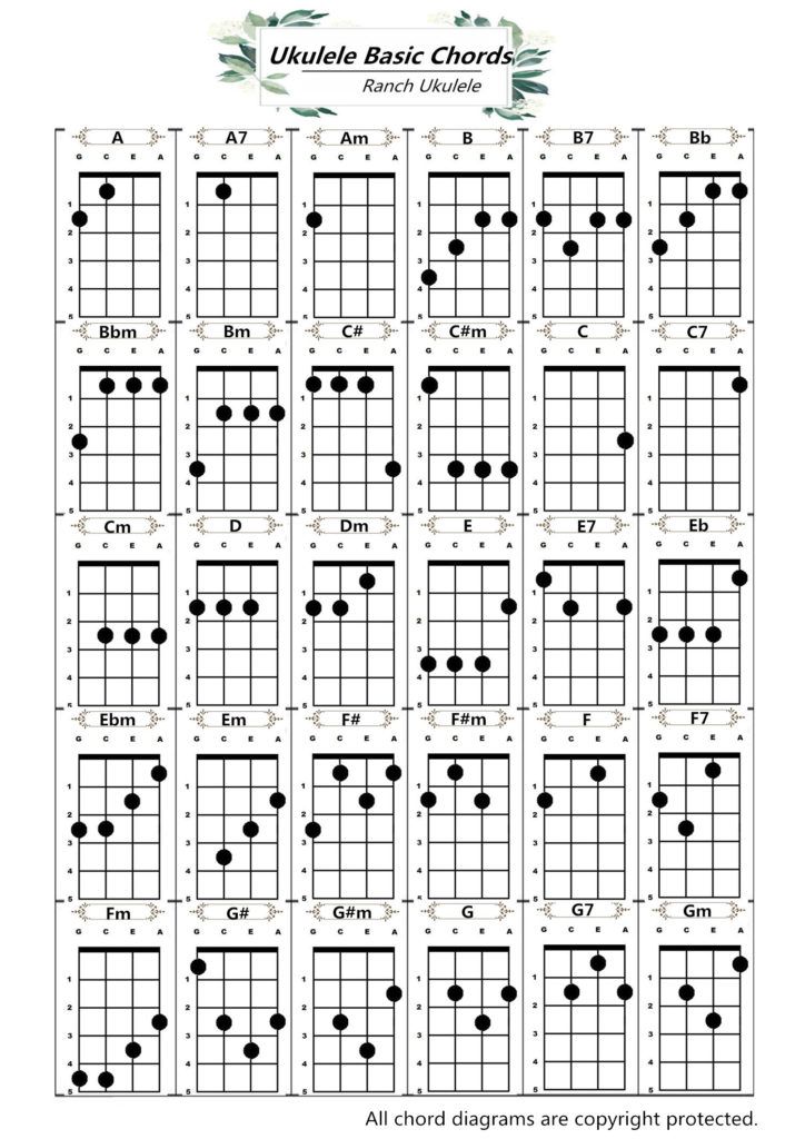 Ukulele basic chords Guitar Ukulele with Music Ukulele basic chords Guitar Ukulele with Music