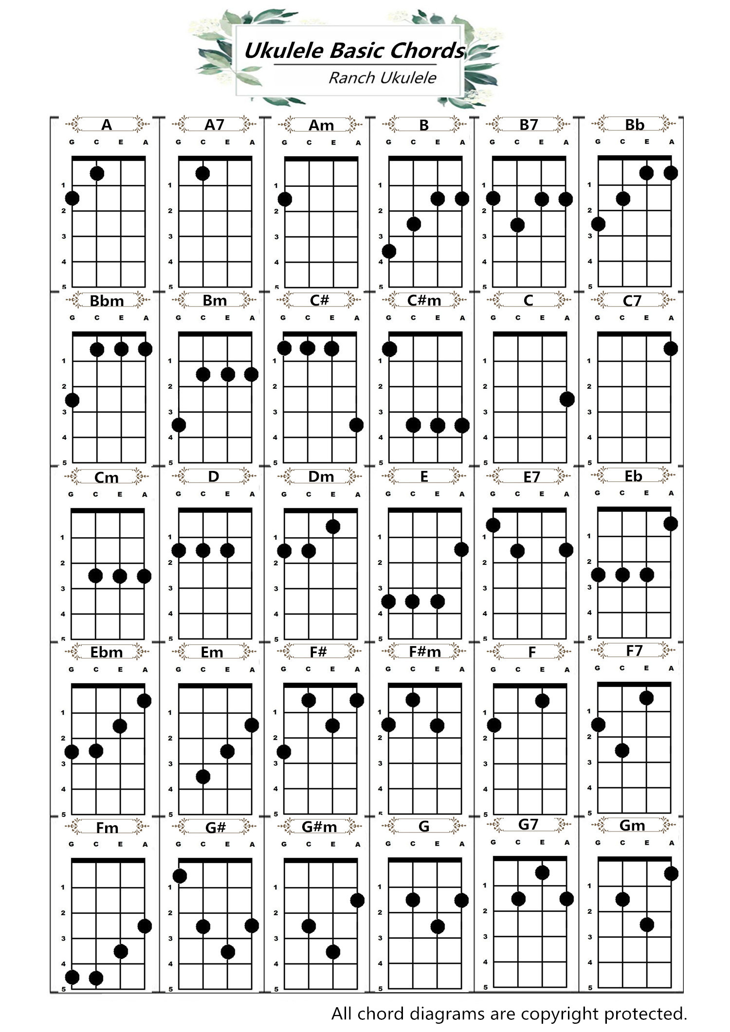 Ukulele basic chords | Guitar, Ukulele with Music Instrument Accessories