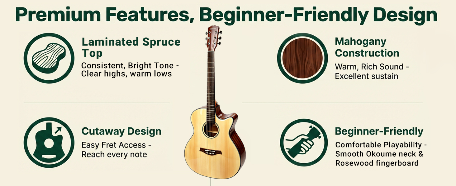 Infographic of Audivara acoustic guitar features including a laminated spruce top, cutaway design, mahogany construction, and comfortable okoume neck