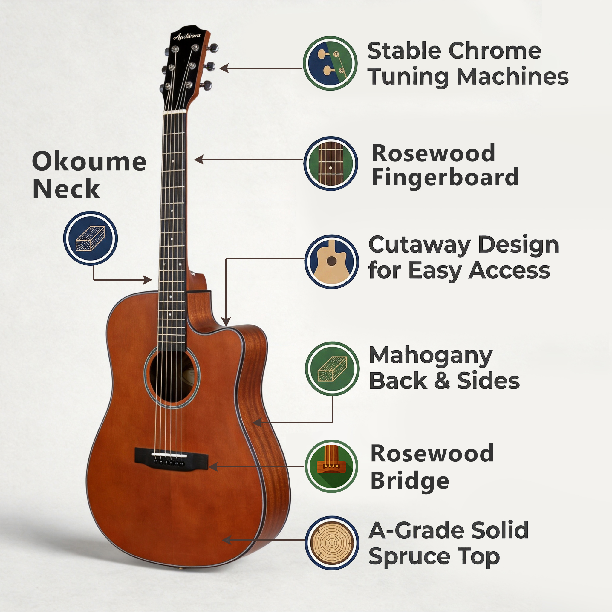 audivara-41-inch-dreadnought-cutaway-guitar-wood-specifications Full view infographic of Audivara 41" dreadnought cutaway guitar specifications