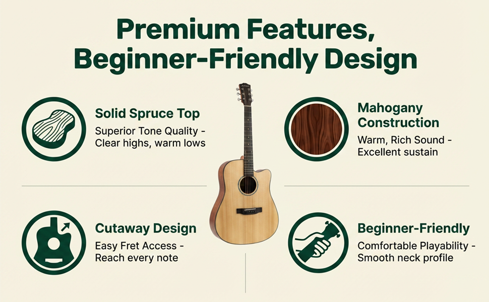Infographic showing premium features and beginner-friendly design of Audivara acoustic guitar
