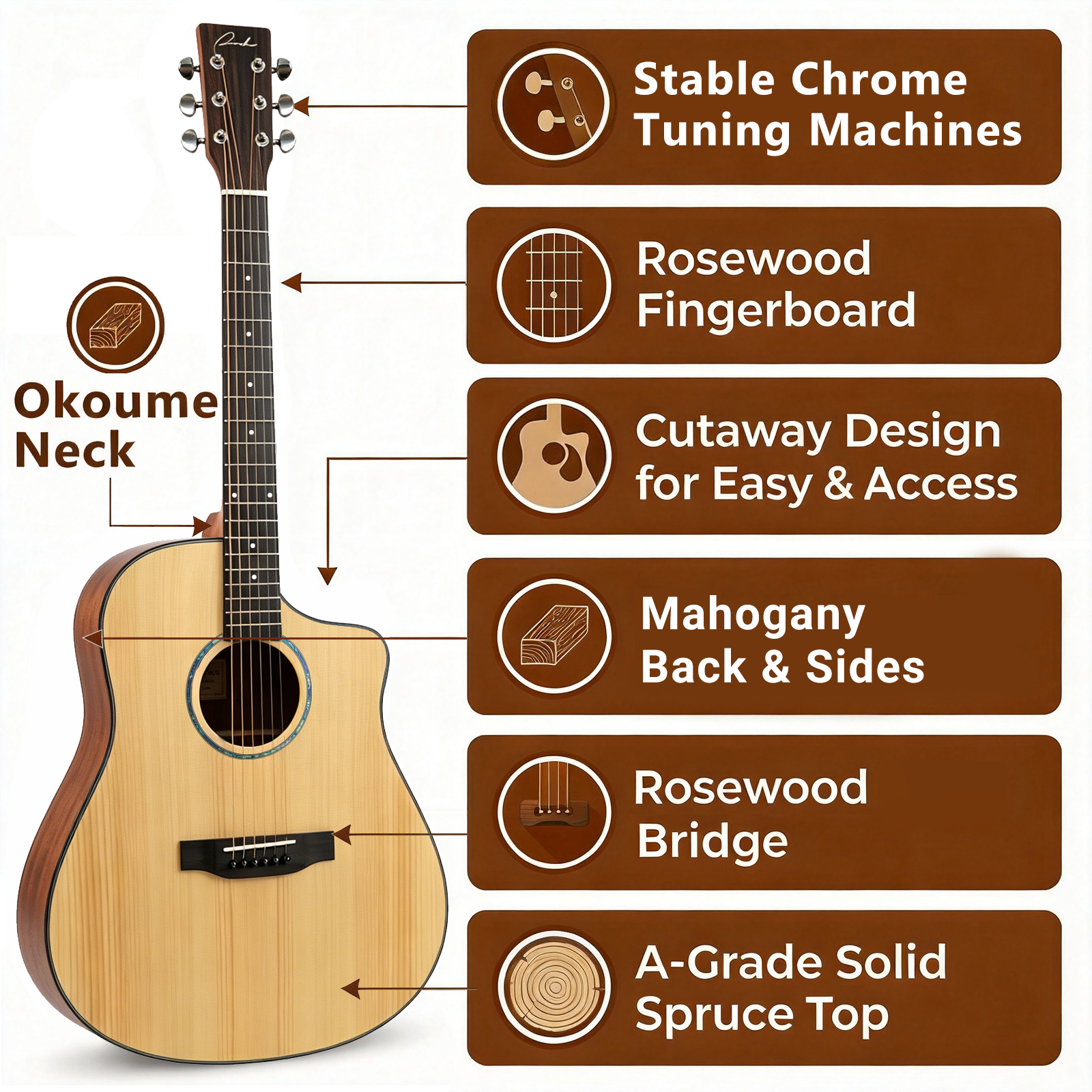 ranch-acoustic-guitar-okoume-neck-solid-spruce-top-specs Ranch acoustic guitar anatomy diagram showing okoume neck sapele back and solid spruce top