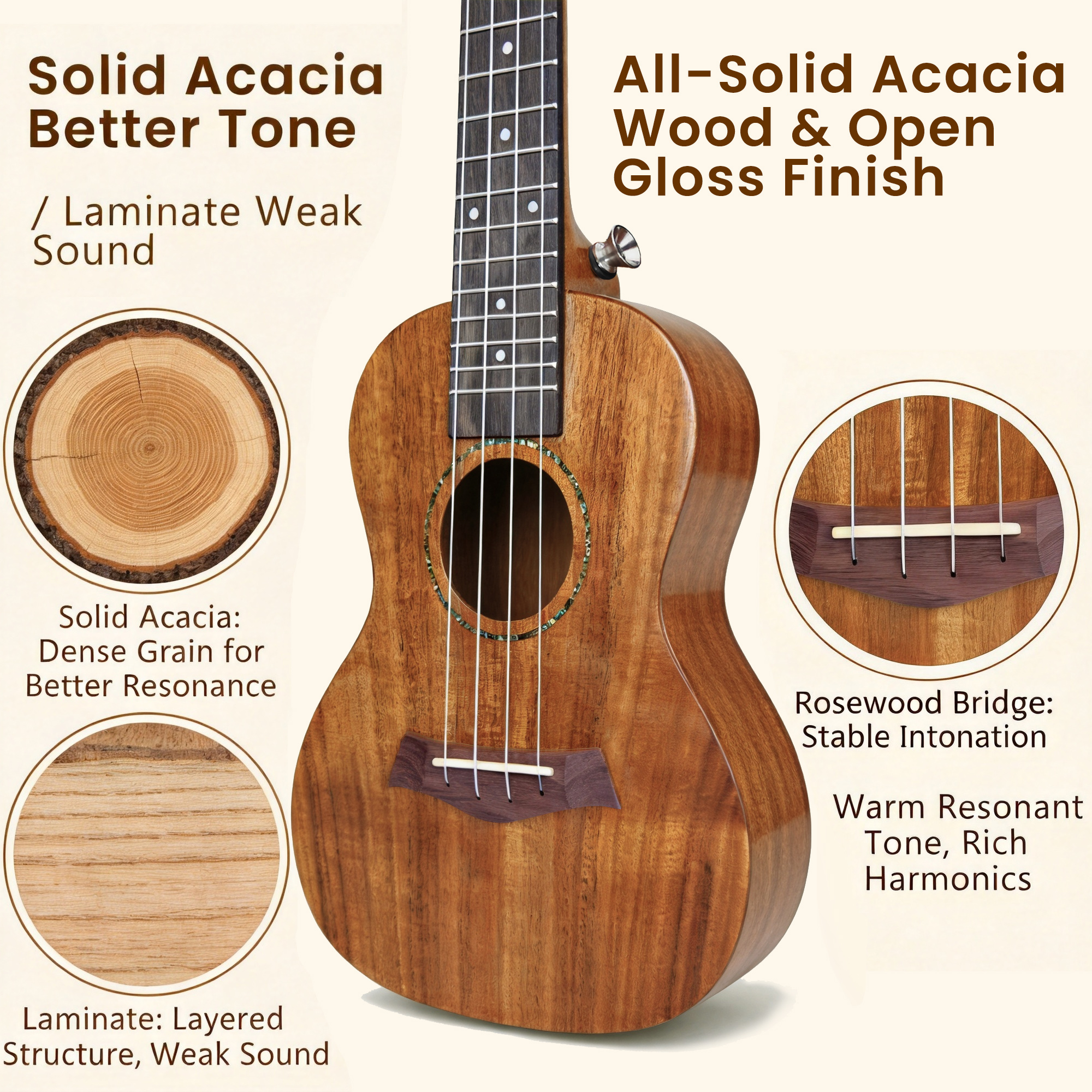 Infographic showing benefits of solid acacia wood for better resonance